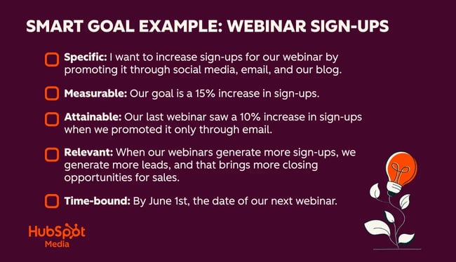 infographic shows a smart goal example. seo specialists need smart goals to help them prioritize where to focus efforts within the seo audit checklist.